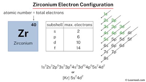 electron configuration of zr